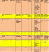 Program competitional 2015